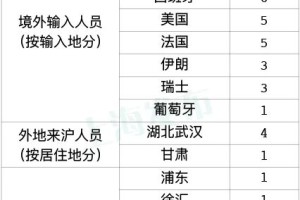 山东新增8例本土确诊病例〃山东新增确诊病例7人