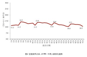 杭州新增6例无症状感染者.杭州新增6例无症状感染者行动轨迹