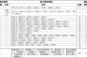 呼和浩特新增本土确诊11例-呼和浩特增2例确诊1例疑似