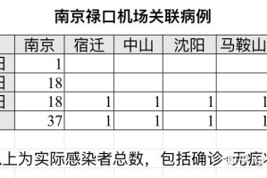 31省新增确诊22例其中本土12例-31省份新增确诊22例 本土9例