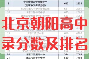 北京朝阳一地升高风险区-北京朝阳区风险地区名单
