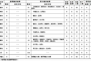 31省份再次0新增-31省新增多少