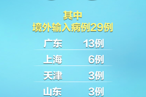 福建新增本土确诊病例43例,福建新增确诊4例 累计9例