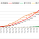 国家卫健委：现有本土确诊病例重症危重症超过1／3丨权威发布