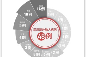 31省区市新增境外输入11例-31省区市新增境外输入10例
