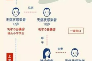 上海累计报告超53万感染者〃上海累计确诊新冠人数