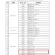「31省份增本土确诊61例涉12省市」〃31省新增确诊16例 其中本土确诊2例