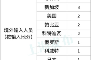 上海新增8例本土确诊.上海新增本土病例详情