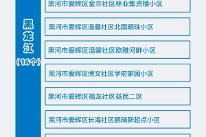 「河南新增10例本土确诊病例」〃河南新增12例本土活动轨迹