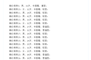 「北京新增257例本土感染者」〃北京新增本土确诊2例无症状1例