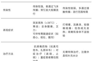 31省份新增确诊14例其中本土9例︰(31省份新增本土确诊病例2例)