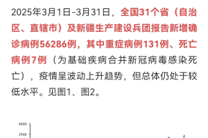 31省区市新增12例确诊均为境外输入.31省区市新增14例境外输入确诊