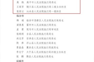 31省新增16例确诊︰(31省新增68例确诊)