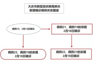 “郑州新增3例阳性” 郑州新增3例行动轨迹？
