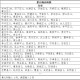 山东省青岛疫情,山东省青岛市疫情最新消息2月2日
