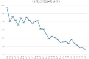 【31省区市新增12例确诊/31省区市新增确诊病例62例】