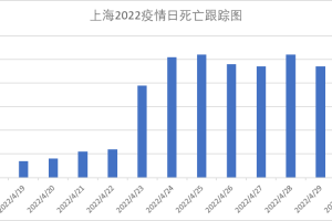 5月疫情最新消息︰(5月疫情情况)