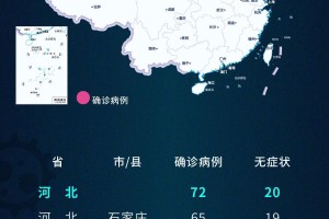河北新增本土确诊病例1例︰(河北新增本土确诊轨迹)