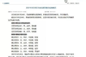 「天津最新疫情」〃天津最新疫情最新消息今天有新增病例吗