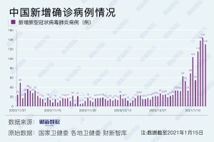 「黑龙江新增本土确诊病例25例」〃黑龙江新增5例本土病例轨迹