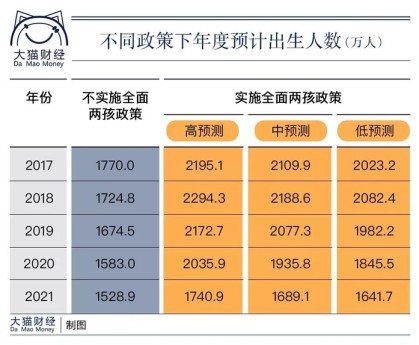 全国各地感染高峰时间图,各地感染人数统计