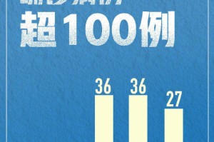 “北京海淀发现1例阳性” 北京海淀出现确诊病例？