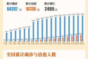 “31省新增确诊23例：本土2例” 31省新增23例确诊 本土1例？