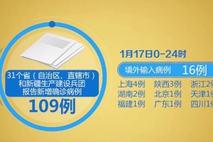 31省新增本土确诊2966例-31省新增本土确诊93例