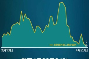 【31省区市新增本土确诊病例30例/31省区市新增确诊30例本土12例】