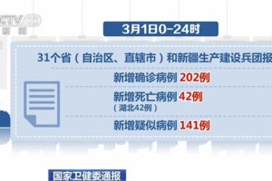 【31省新增本土确诊42例:河北40例/31省新增本土确诊42例河北40例行动轨迹】