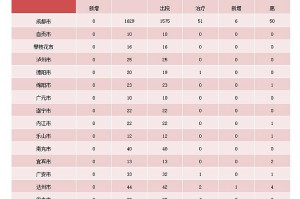 「中国疫情最新消息今日新增」〃中国疫情最新消息报告