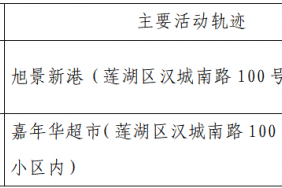 “西安新增3例本土无症状” 西安新增3例活动轨迹？