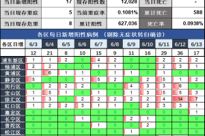【西安今天最新疫情/西安今天疫情最新消息确诊人数】