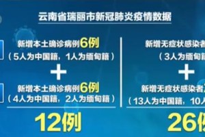 “洛阳两地调为中风险” 洛阳是中风险？