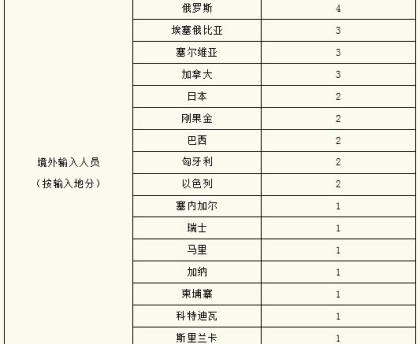 【上海为何无症状较多?官方回应/上海新冠无症状】