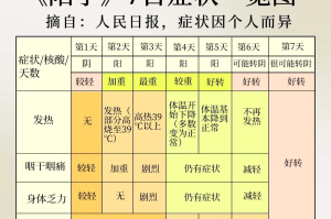 辽宁新增10例本土无症状-辽宁新增2例无症状感染者轨迹