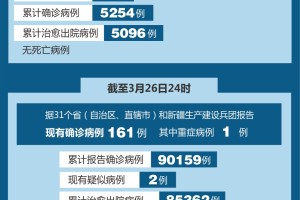 辽宁新增4例本土确诊病例、2例本土无症状〃辽宁新增4例本土确诊病例,2例本土无症状是什么