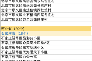 有变!河南最新中高风险区名单,2021河南中高风险地区