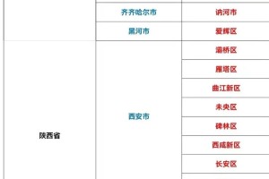 哈尔滨疫情最新消息今天新增-哈尔滨疫情最新发布
