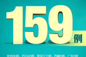 31省区市本土确诊零新增︰(31省区市新增本土确诊1)