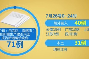 北京新增报告22例确诊︰(北京新增确诊31例分布)