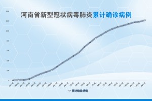 河南确诊病例,河南确诊病例最新情况今天