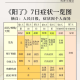 「天津新增76例无症状感染者」〃天津新增1例本土无症状感染