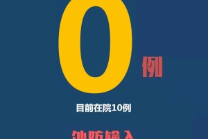 31省新增2例确诊均为境外输入.31省区市新增1例确诊为境外输入