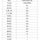 「北京新增14例本土确诊5例无症状」〃北京新增5例本土确诊详情