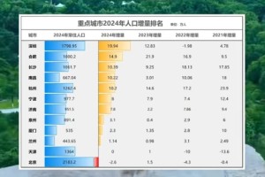 「31省区市新增本土确诊61例」〃31省区市新增本土确诊69例