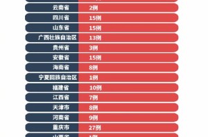 四川新型肺炎确诊,四川新型肺炎确诊数据
