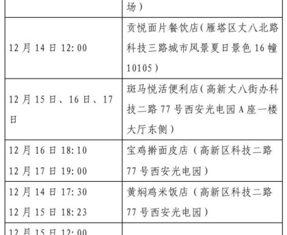 陕西多地发布防疫最新公告这些人快报告,陕西防疫通告