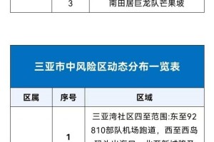 高风险地区查询〃高风险地区在线查询