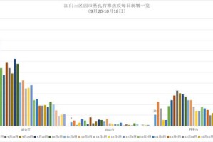 【31省区市新增62例本土确诊/31省区市新增本土确诊病例30例】